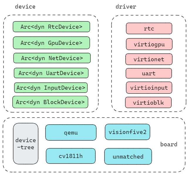 device-driver